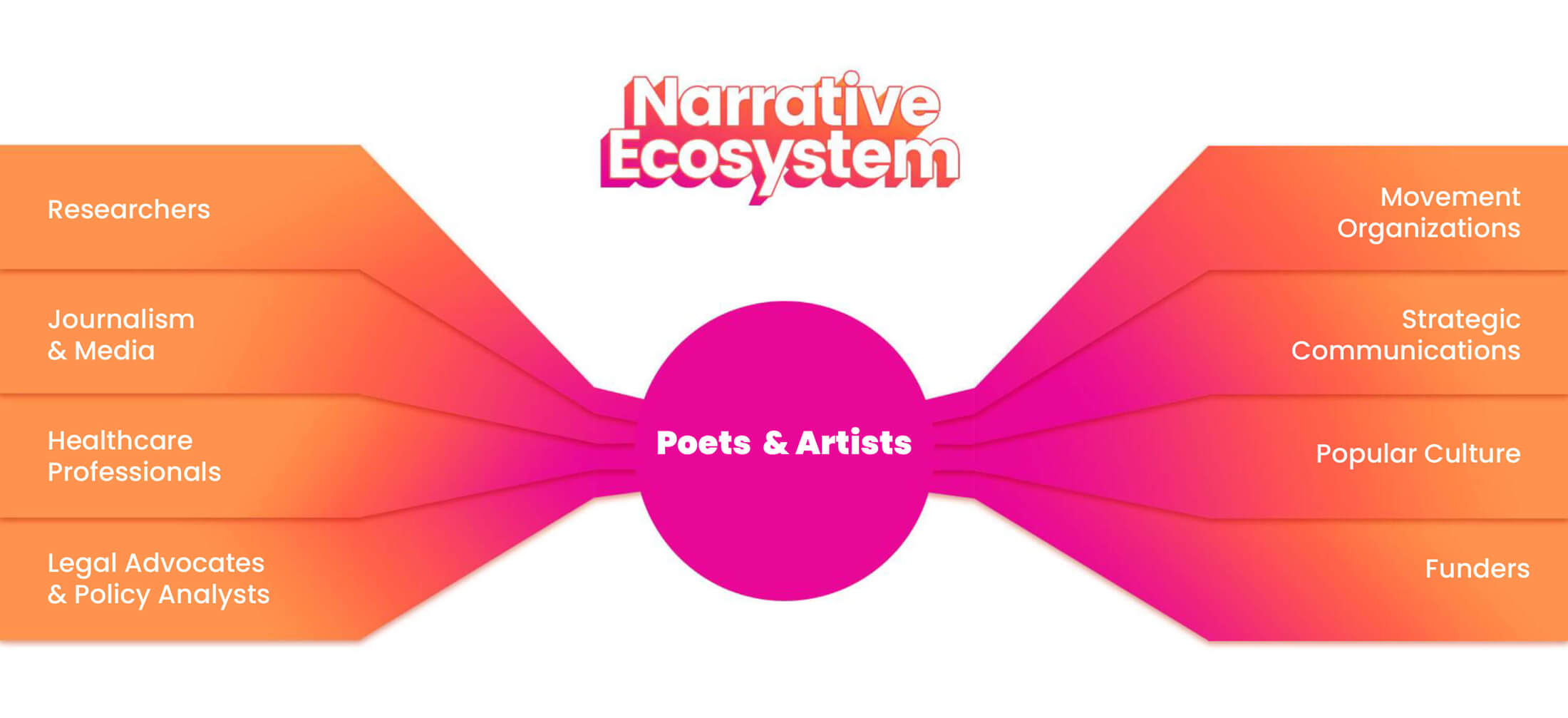 Narrative-Ecosystem